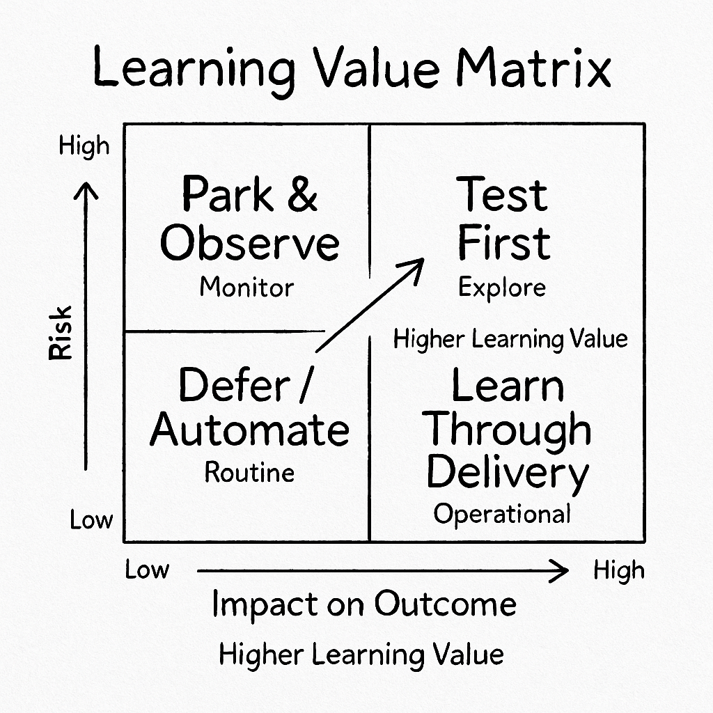 Learning Value Matrix