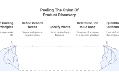 Why do so many product discoveries fail even when they’re based on customer research?